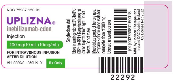 Uplizna de Amgen muestra resultados prometedores contra la Enfermedad Fibro-inflamatoria, IgG4-RD.